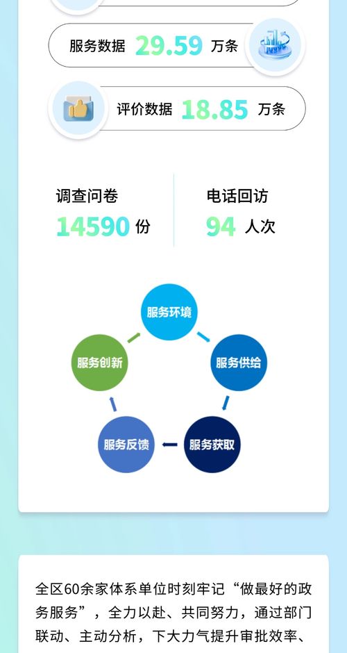 以“好差評(píng)”促“優(yōu)服務(wù)”，用科技筑就政務(wù)服務(wù)新高地